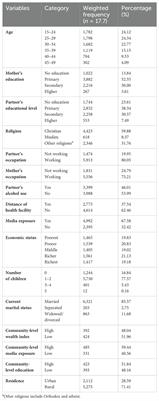 Help-seeking behaviors and determinant factors among women exposed to intimate partner violence in East Africa based on recent demographic and health survey data: a multilevel analysis